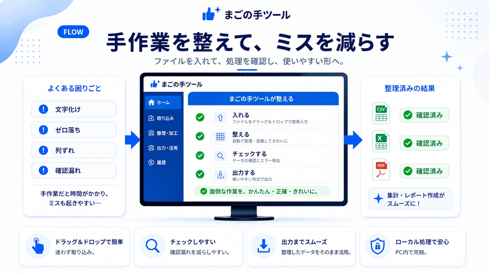 手作業の流れを整えて処理時間とミスを減らすイメージ