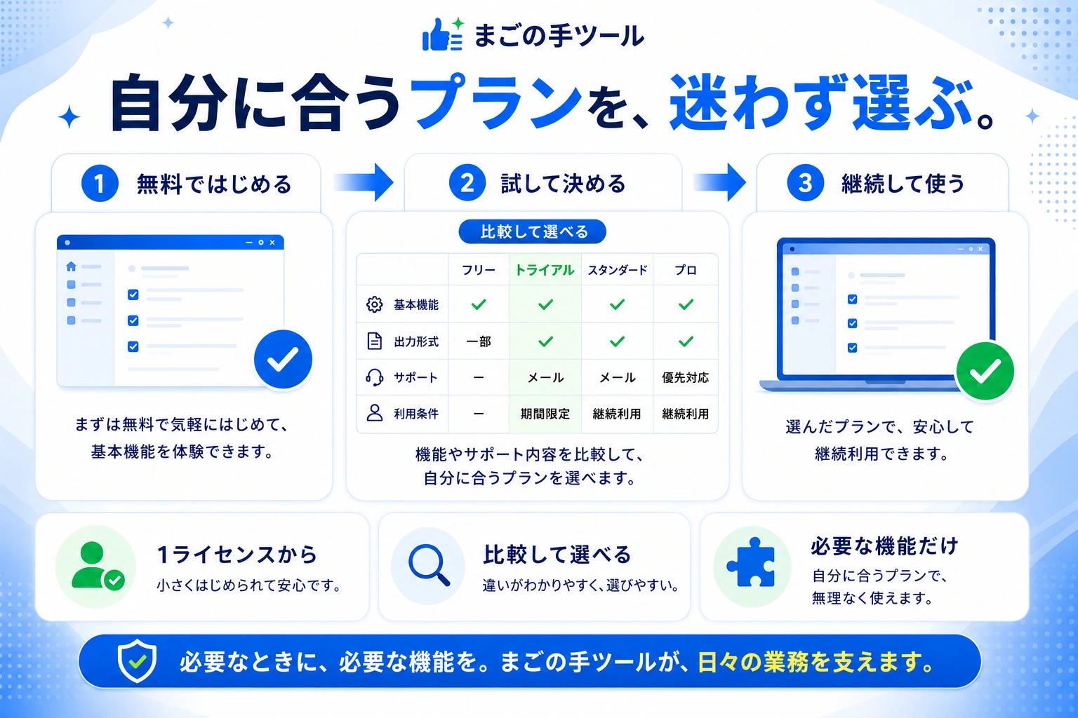 料金プランの選び方を3段階で説明するイメージ