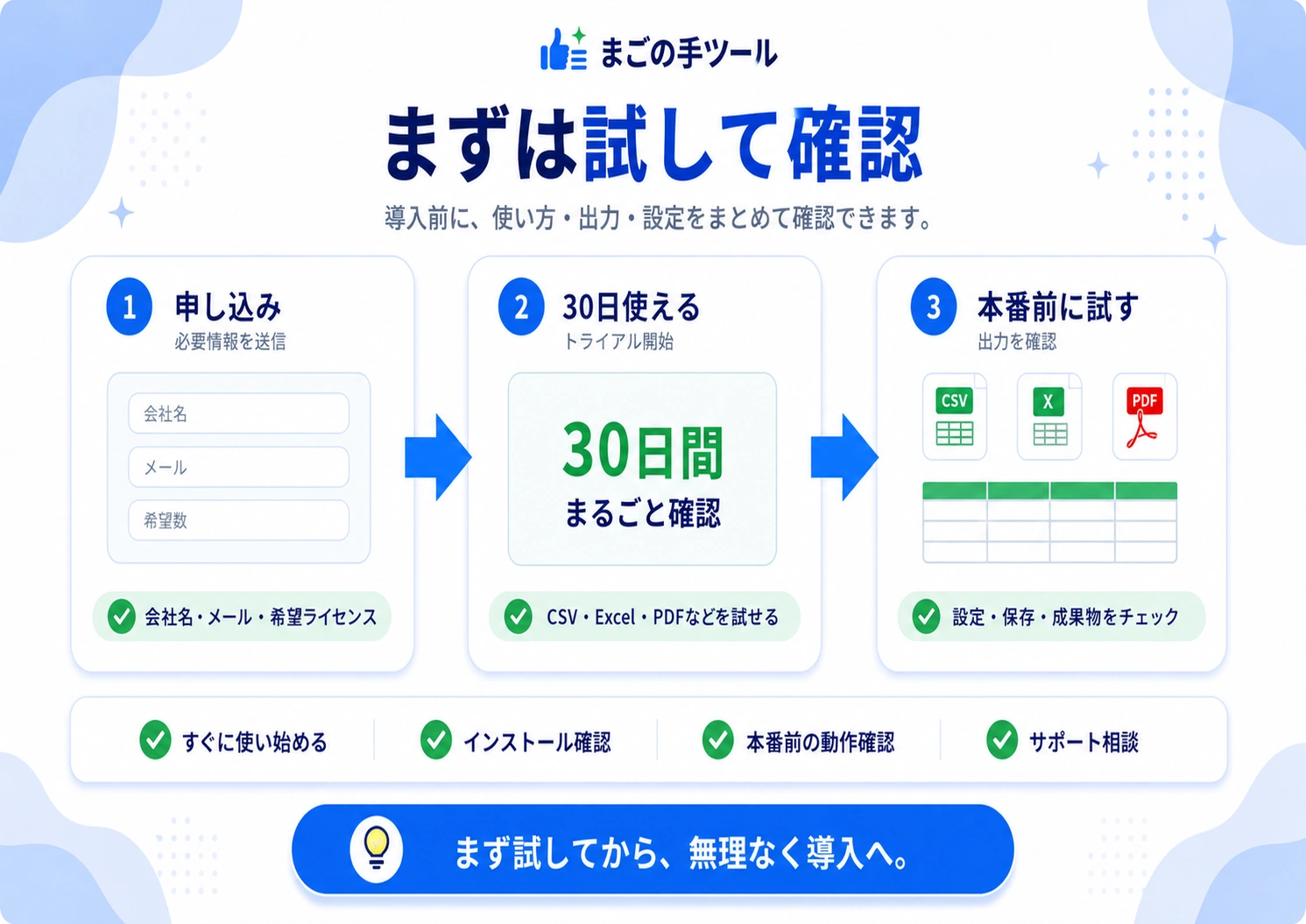申込みから30日間の試用、本番前の確認までを示すトライアル案内